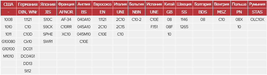 Зарубежные аналоги стали 08 Зарубежные аналоги стали 08