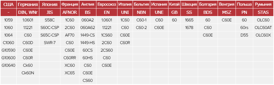 Зарубежные аналоги стали 60 Зарубежные аналоги стали 60